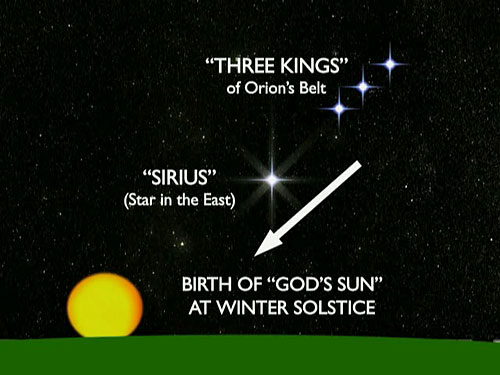 Christ as the Sun